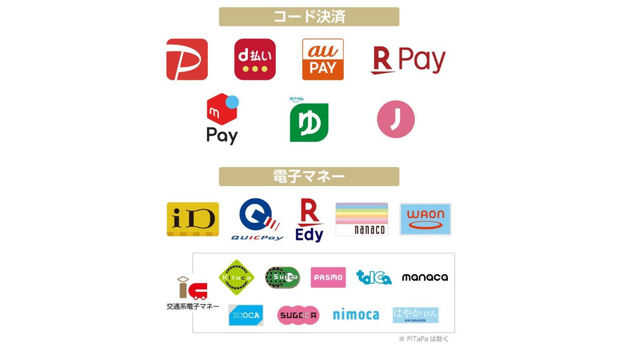 โรงแรมอะป้า ฮามะมัตซึ เอกิ-มินามิ ฮามามัตสึ ภายนอก รูปภาพ